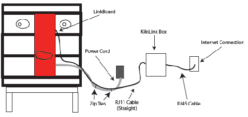 Skutt  KilnLink Box - Part #4603